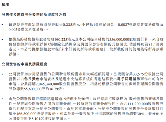 裕勤控股：公开发售获超购35.79倍 每股发售价0.225港元