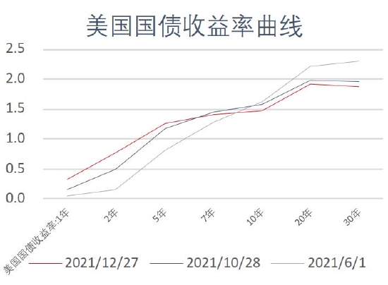 数据来源：银河期货、wind资讯