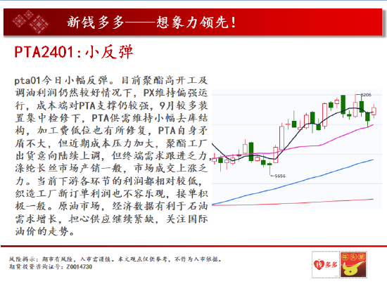 中天期货:白糖高位回落 豆粕前高压力4200
