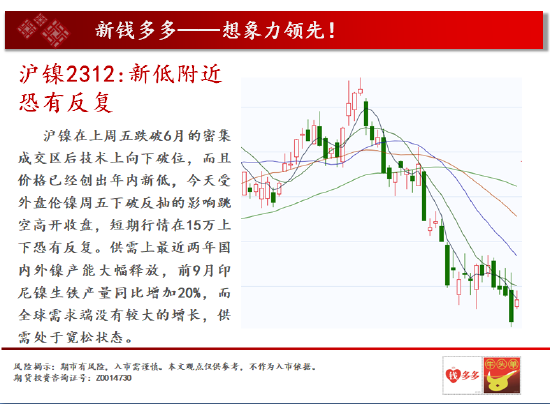 中天期货:商品指数重心下移 白银2312反弹减速