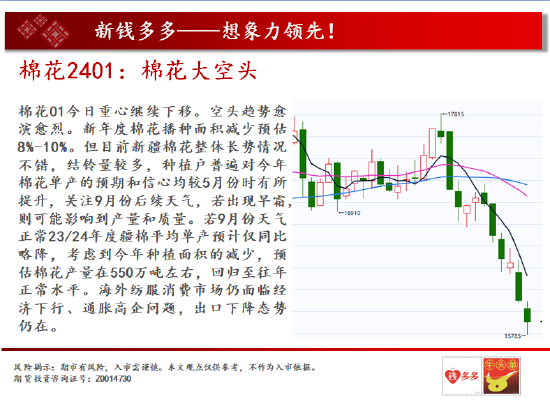 中天期货:商品指数重心下移 白银2312反弹减速