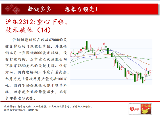 中天期货:螺纹尝试上攻白糖延续震荡白糖延续震荡中天期货:螺纹尝试上攻白糖延续震荡,第7张