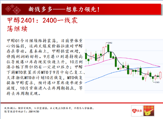 中天期货:螺纹尝试上攻白糖延续震荡白糖延续震荡中天期货:螺纹尝试上攻白糖延续震荡,第23张