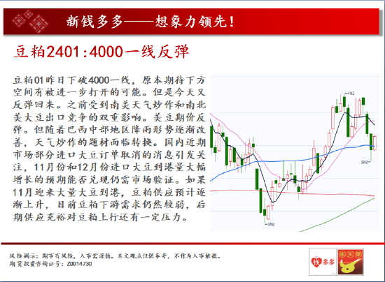 中天期货:白糖压力重重 纸浆重心继续走弱