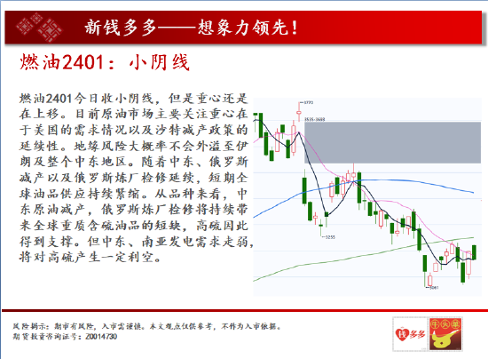 中天期货:白糖压力重重 纸浆重心继续走弱