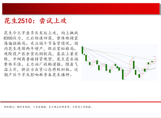 中天期货:商品指数停顿震荡 棕榈震荡 第10张 中天期货:商品指数停顿震荡 棕榈震荡 第10张