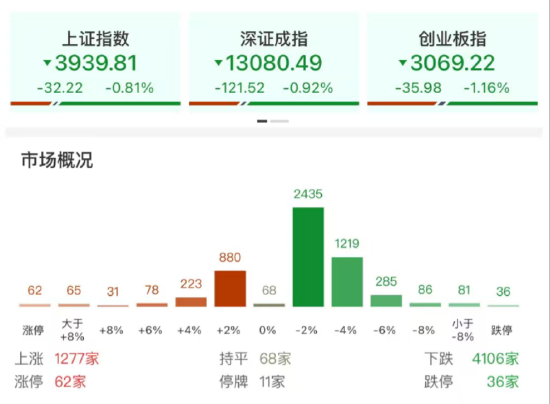 当前计算机板块的核心主线仍围绕AI和科技自立自强展开，关注软件ETF、计算机ETF