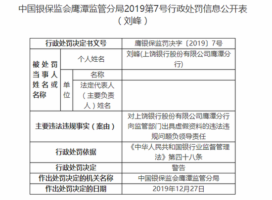 上饶银行股份有限公司鹰潭分行罚款人民币40万元,张希望,刘峰分别被
