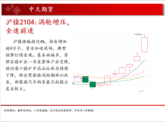 中天钱多多：2月20日市场观察