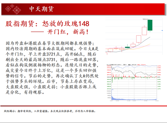 中天钱多多：2月19日市场观察