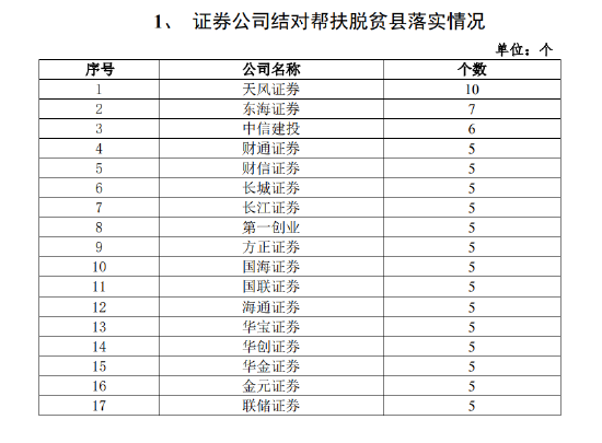 2021年度证券公司履行社会责任专项评价发布