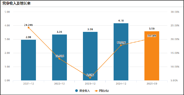 莲池医院港股IPO：激进并购导致现金流紧绷、商誉高悬 核心业务增长动力疲软跨区域整合步履维艰