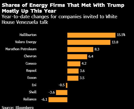 湖南在线:携程任我行卡-特朗普力推千亿美元委内瑞拉投资计划 美国石油高管反响平平