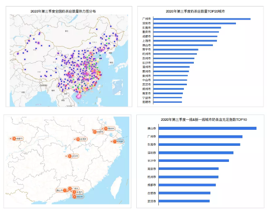 来源/《2020年第三季度中国城市活力研究报告》燃财经截图