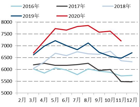 新浪财经|国信期货:产能缺口待弥补 焦炭高位震荡
