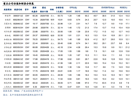 广发证券：半导体材料迎进口替代良机