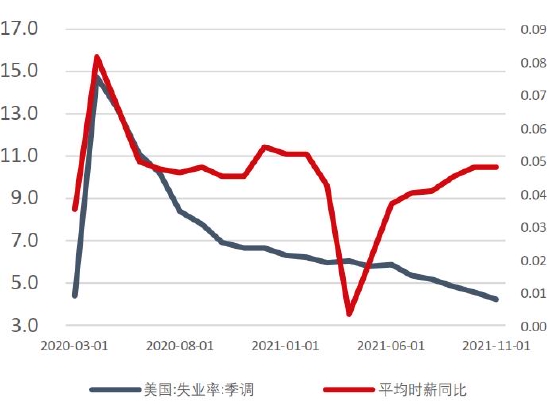  数据来源：银河期货、wind资讯