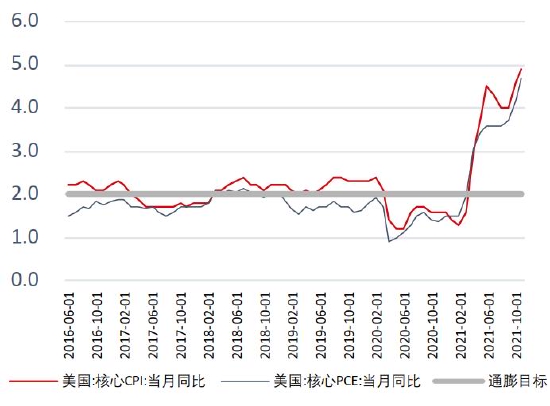 数据来源：银河期货、wind资讯