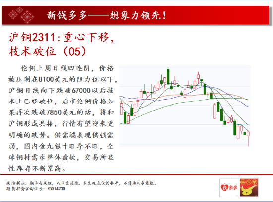 中天期货:原油231再度反弹 螺纹24011支撑变强