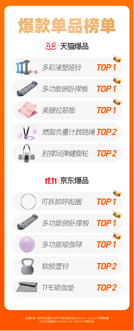 动感单车品牌排行榜_但关于产品的更多信息,还需要等待索泰官方的公布.(2)