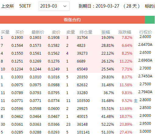前日涨192倍期权午盘再跌66目前价格没有行权价值