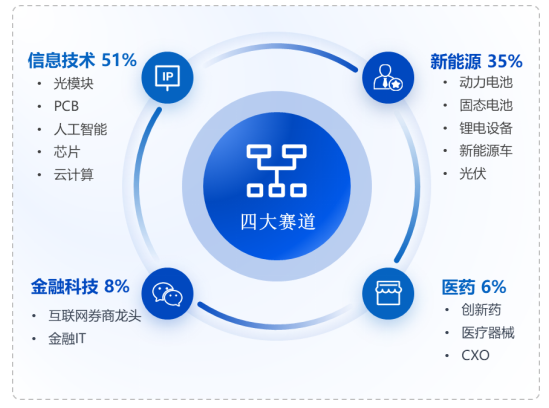 数据来源：Wind，华安基金，截至2026-4-24