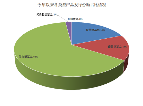 数据来源：wind 制图：新浪基金