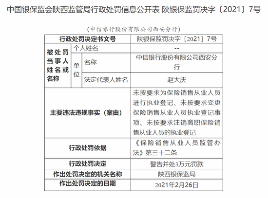 新浪财经|中信银行西安分行被罚3万：未按要求为保险销售人员进行执业登记