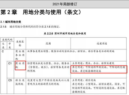 深圳楼市格局迎巨变 商务公寓将退出历史舞台