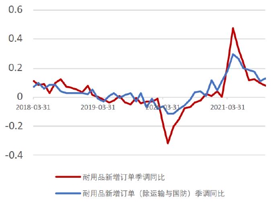  数据来源：银河期货、wind资讯