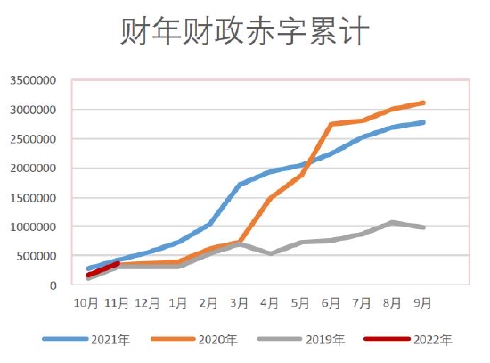 　　数据来源：银河期货、wind资讯