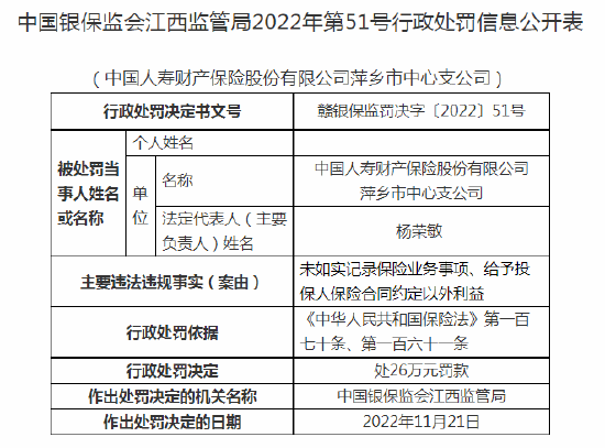 因给予投保人保险合同约定以外利益等 国寿财险一中支被罚款26万元