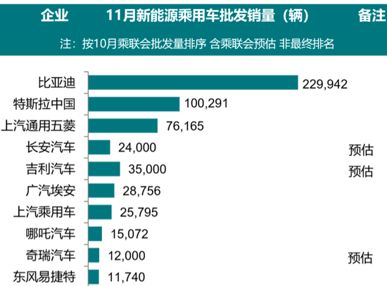 图片来源：乘联会