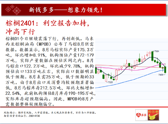 中天期货:白糖高位回落 豆粕前高压力4200