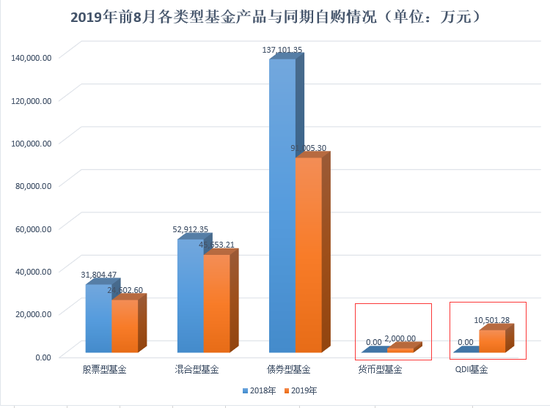 数据来源:wind 制外:新浪基金
