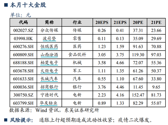 东吴证券：12月金股组合盈利14.32% 1月荐股名单出炉