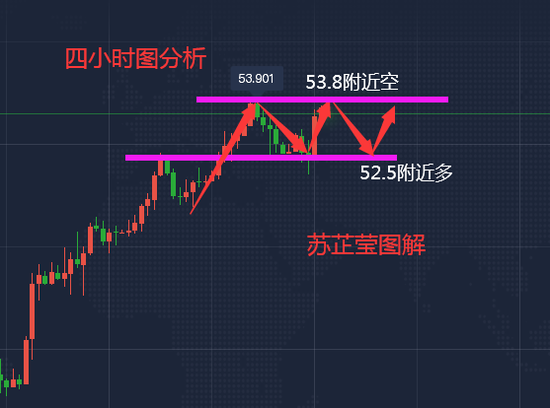 苏芷莹:黄金继续震荡关注1862得失 原油多头不改