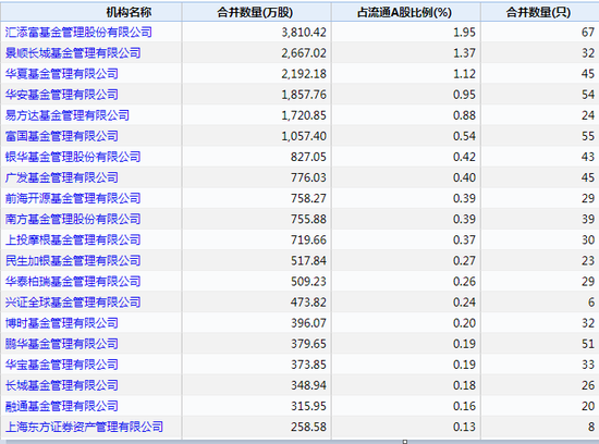 数据来源：WIND 截止日期：2020年年报