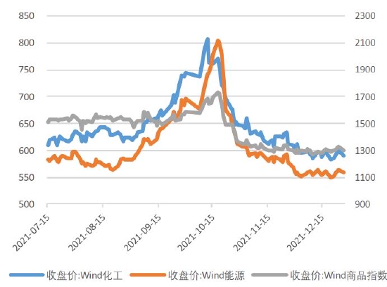  数据来源：银河期货、wind资讯