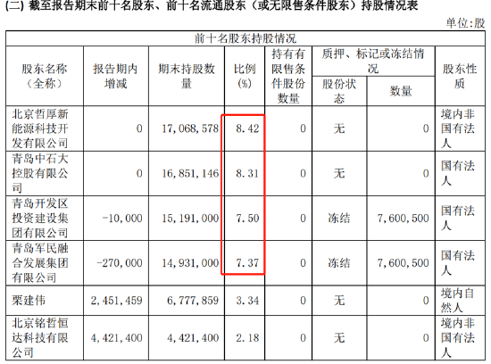 来源：2021年年报