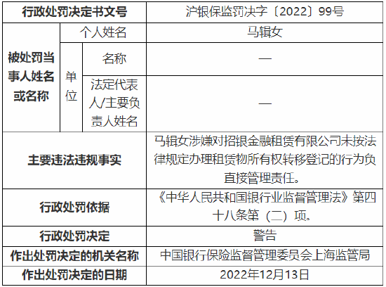 未按法律规定办理租赁物所有权转移登记 招银金融租赁被罚50万元