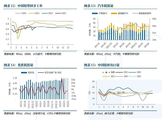 中粮期货【金属&新材料】:内需主导下难有提振