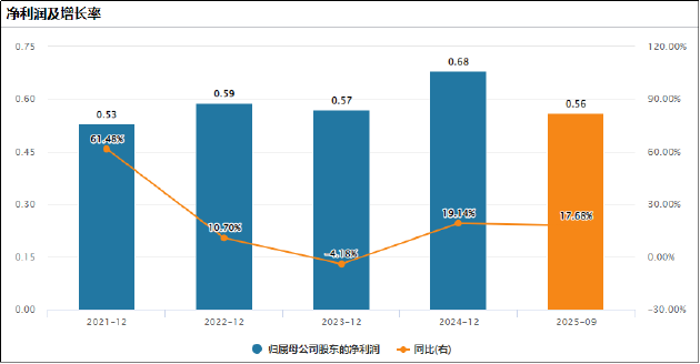 莲池医院港股IPO：激进并购导致现金流紧绷、商誉高悬 核心业务增长动力疲软跨区域整合步履维艰
