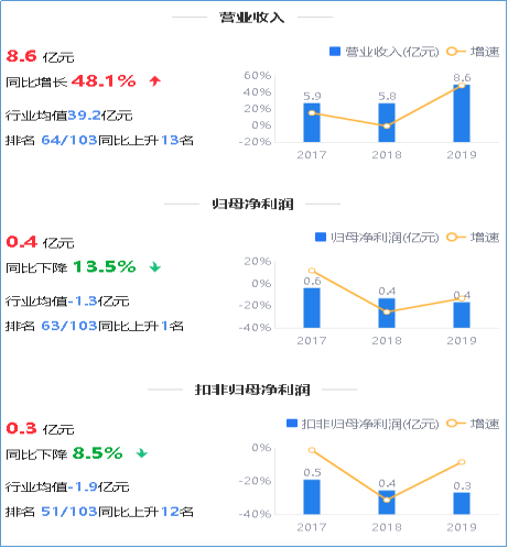 来源：2019年年度鹰眼预警