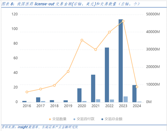 汪毅：医药出海新旋律