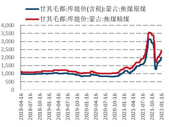 国信期货：限产压力不确定性存在 制约双焦反弹高度