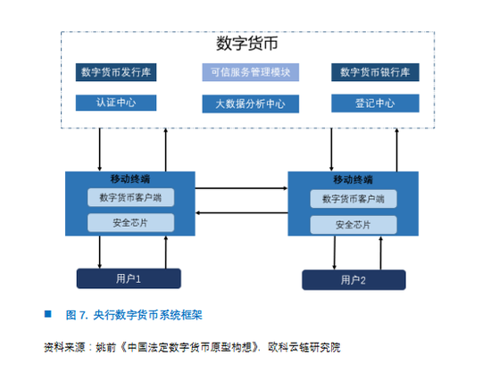 央行数字货币