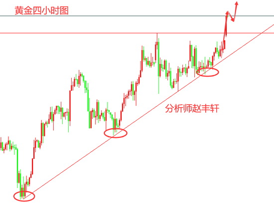 赵丰轩:黄金牛气冲天回撤继续低多 原油关注48.3低多