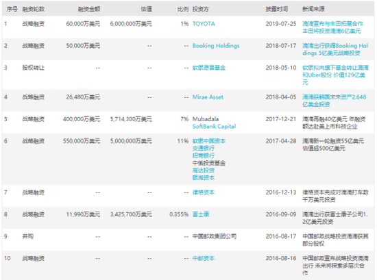 2021年港股打新展望 快手、B站、滴滴都要来了?