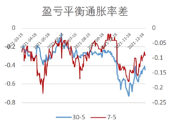  数据来源：银河期货、wind资讯